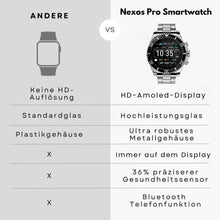 Lade das Bild in den Galerie-Viewer, Nexos Pro Smartwatch - Unzerstörbare Gesundheitsuhr (2025)
