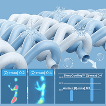 Lade das Bild in den Galerie-Viewer, SleepCooling - Kühlende Decke für kühlere Nächte im Sommer