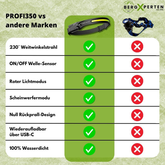 PROFI 350 - 2 IN 1 LED Stirnlampe - Das Original