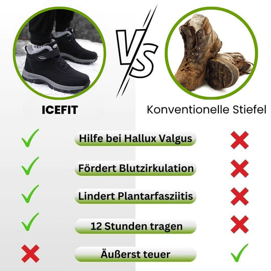 ICEFIT - schmerzlindernde, wasserdichte & isolierte Komfortschuhe