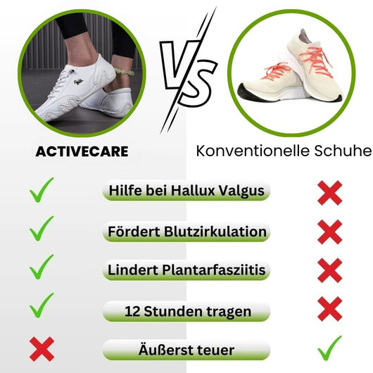 ActiveCare - ergonomischer, rutschfester & wasserfester Barfußschuh für Damen
