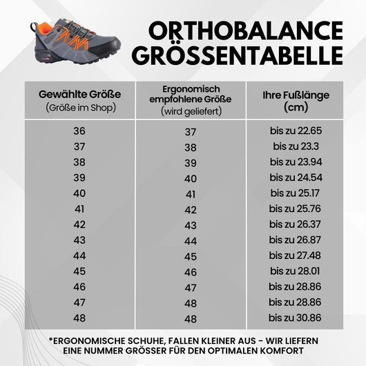 OrthoBalance
