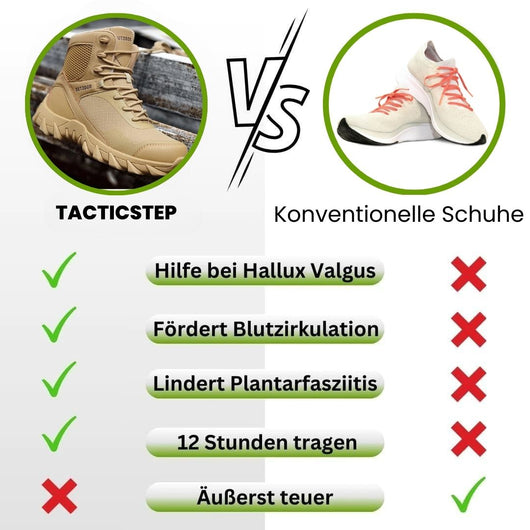 TacticStep - Taktischer, Ergonomischer & Wasserdichter Outdoor-Stiefel