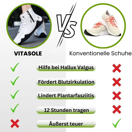 VitaSole - ergonomischer, schmerzlindernder & wasserdichter Barfußschuh